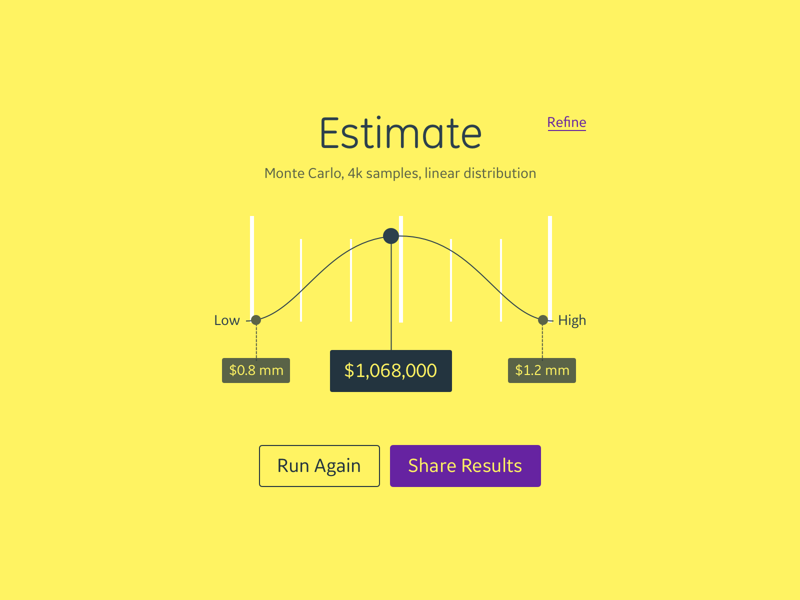 Estimate curve data visualization based on a monte carlo analysis