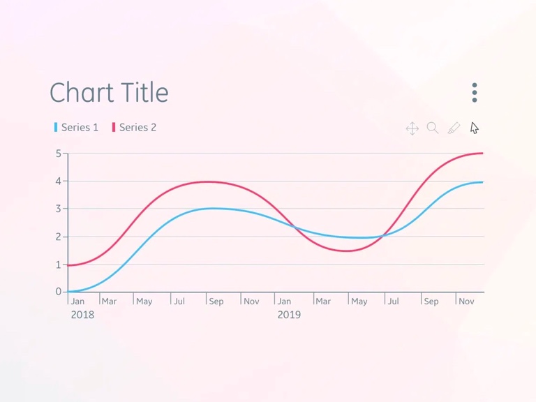 Timeseries visualization chart