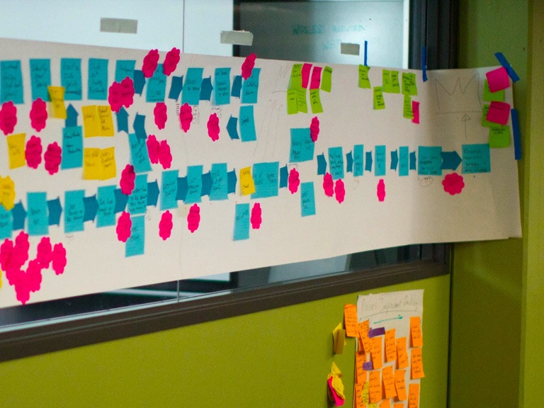 Research synthesis, hundreds of sticky note insights