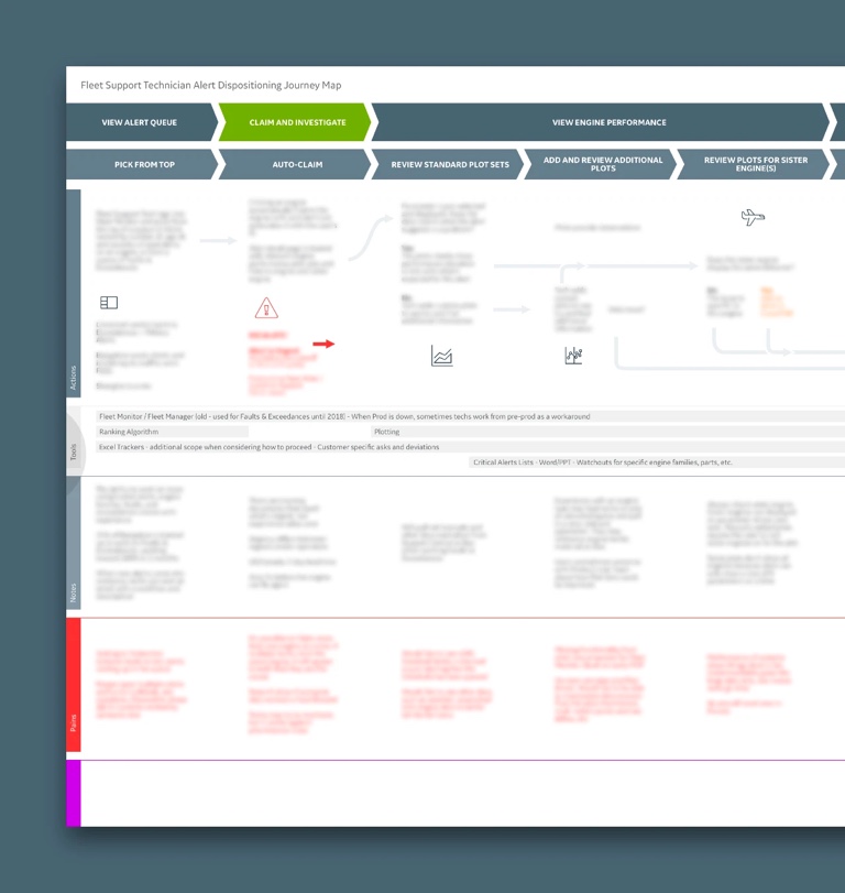 A journey map