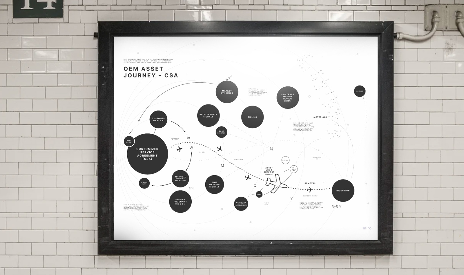 modern poster of visualizing forecasting and planning processes as a solar system