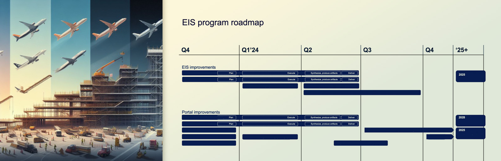 Vision and roadmap