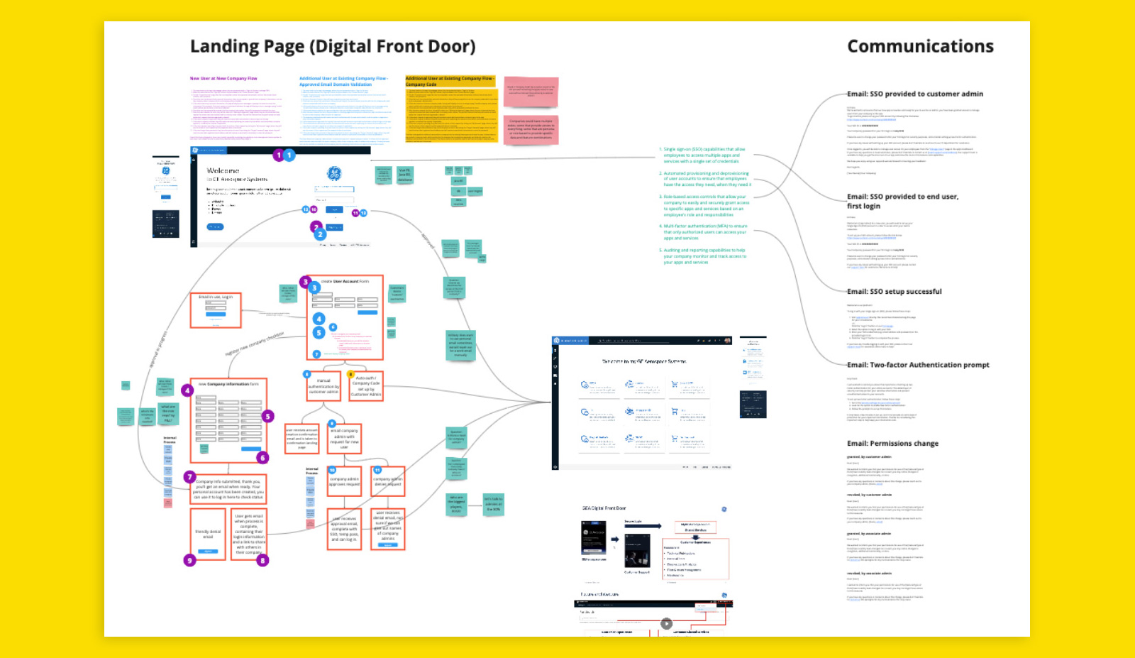 Flow diagrams showing end user experience, support model, and communications