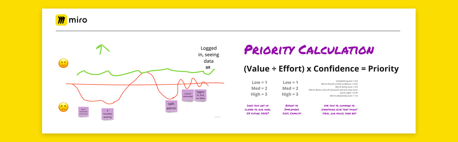 Super simple journey map and prioritization framework to retain focus