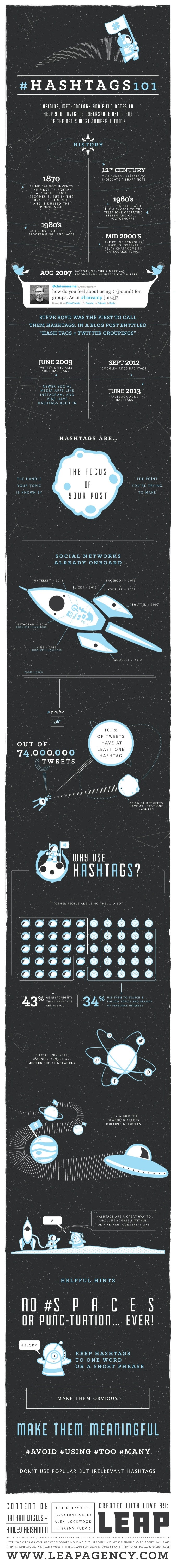 hashtags101 infographic